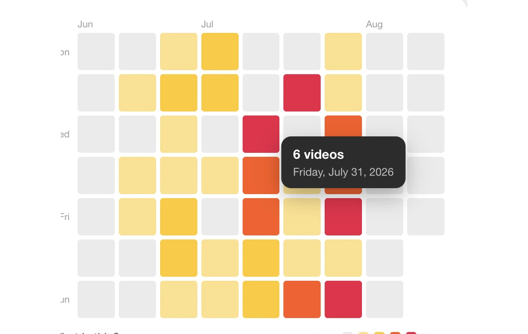 Activity heatmap showing posting cadence across three months
